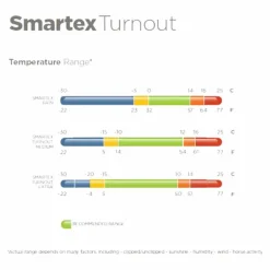 Bucas - Couverture d'extérieur Smartex Extra bleu 300g