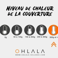 Equithème - Couverture Tyrex 600D recyclée marine 300g